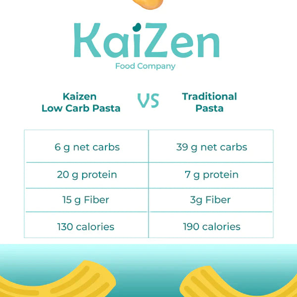Kaizen Keto Pasta Keto Diet Food
